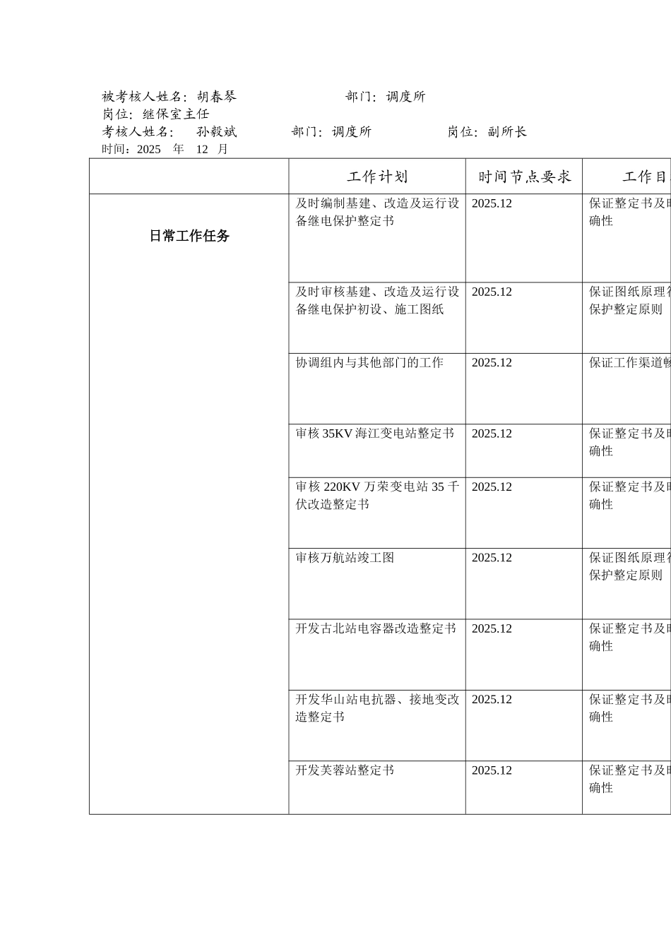 某电力公司市区供电公司继电保护室主任专职行为规范考评表_第3页