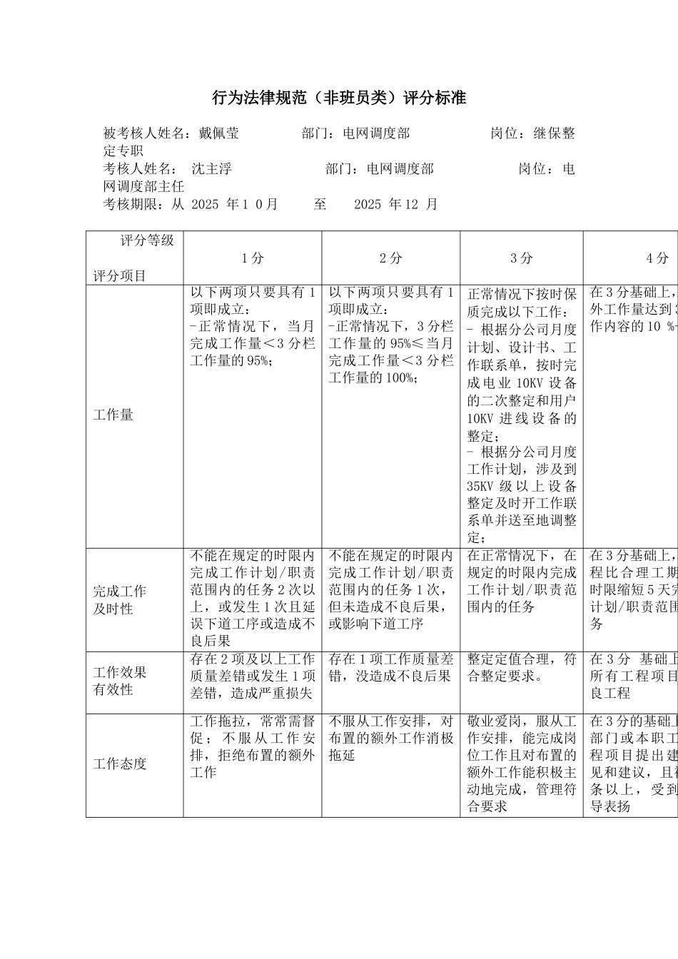 某电力公司市区供电公司继保整定专职行为规范考评表_第2页