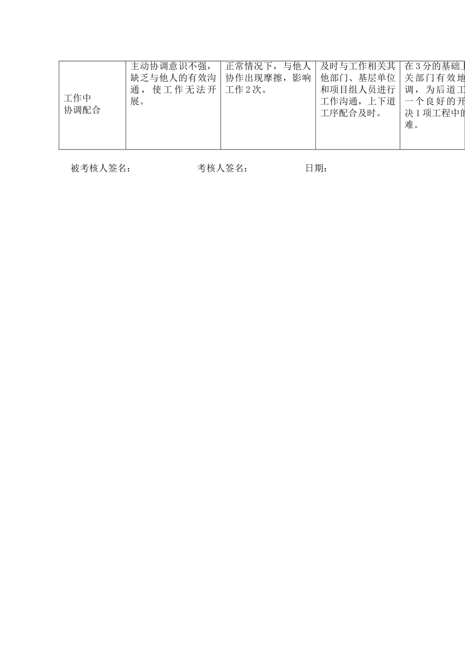 某电力公司市区供电公司继保整定专职行为规范考评表_第3页