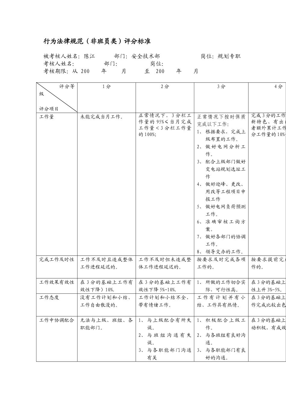 某电力公司市区供电公司规划专职行为规范考评表_第2页
