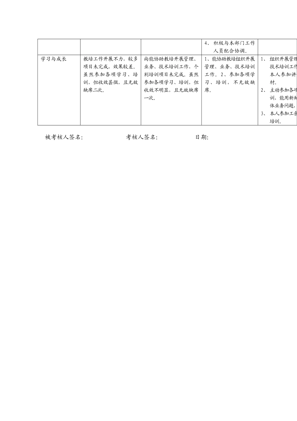 某电力公司市区供电公司规划专职行为规范考评表_第3页
