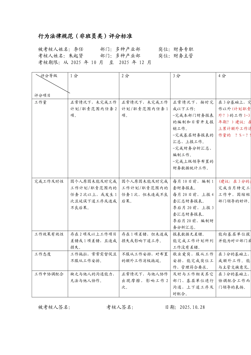 某电力公司市区供电公司财务专职行为规范考评表_第2页