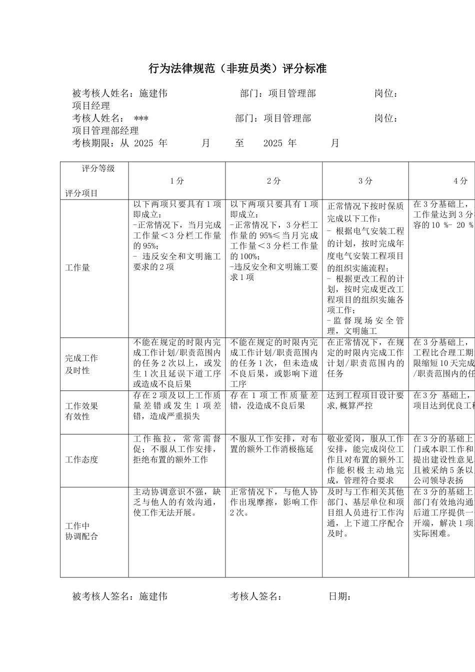 某电力公司市区供电公司项目经理行为规范考评表_第2页