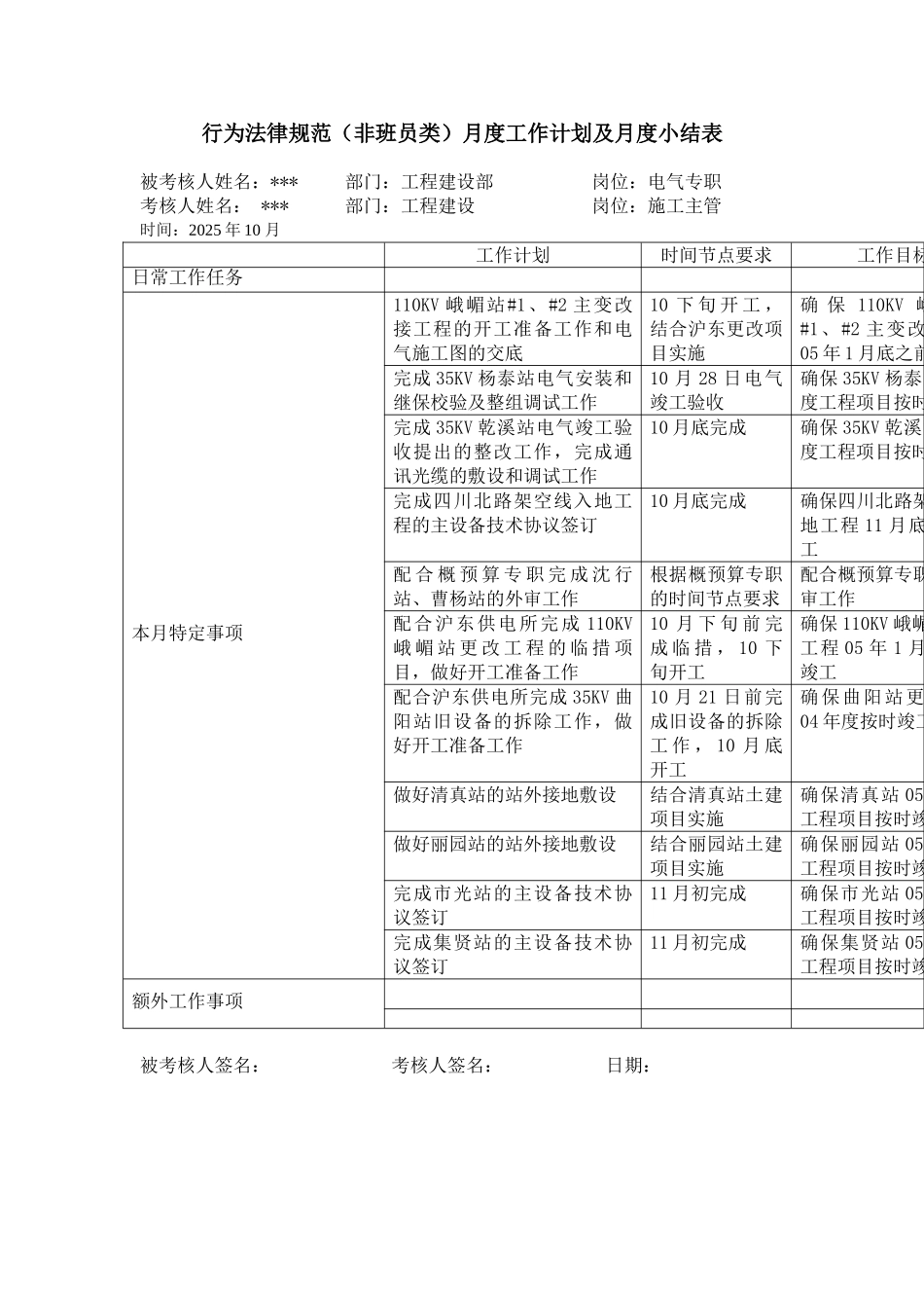某电力公司市区供电公司项目经理行为规范考评表_第3页