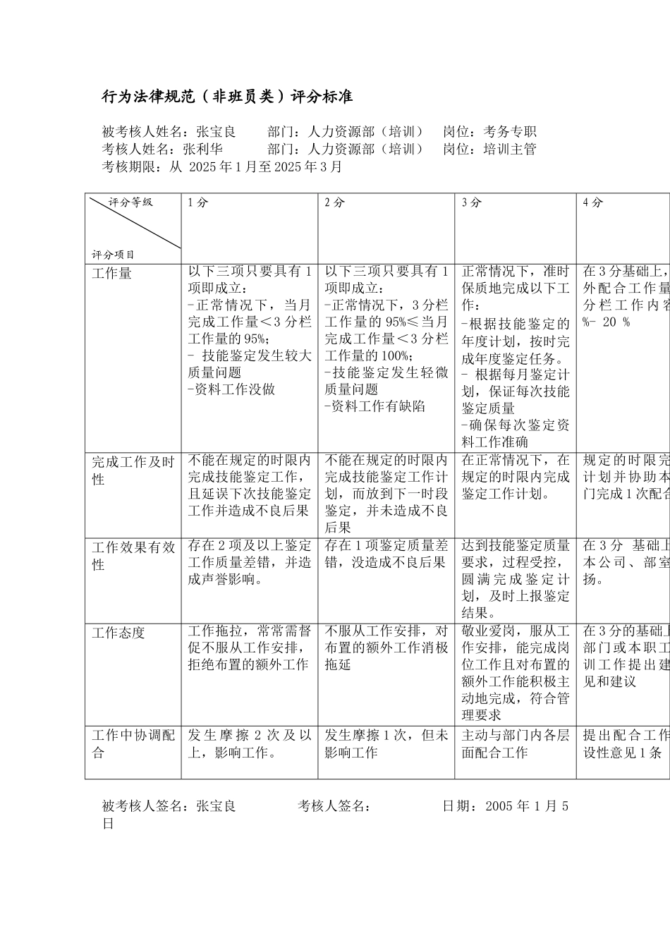 某电力公司市区供电公司考务专职行为规范考评表_第2页