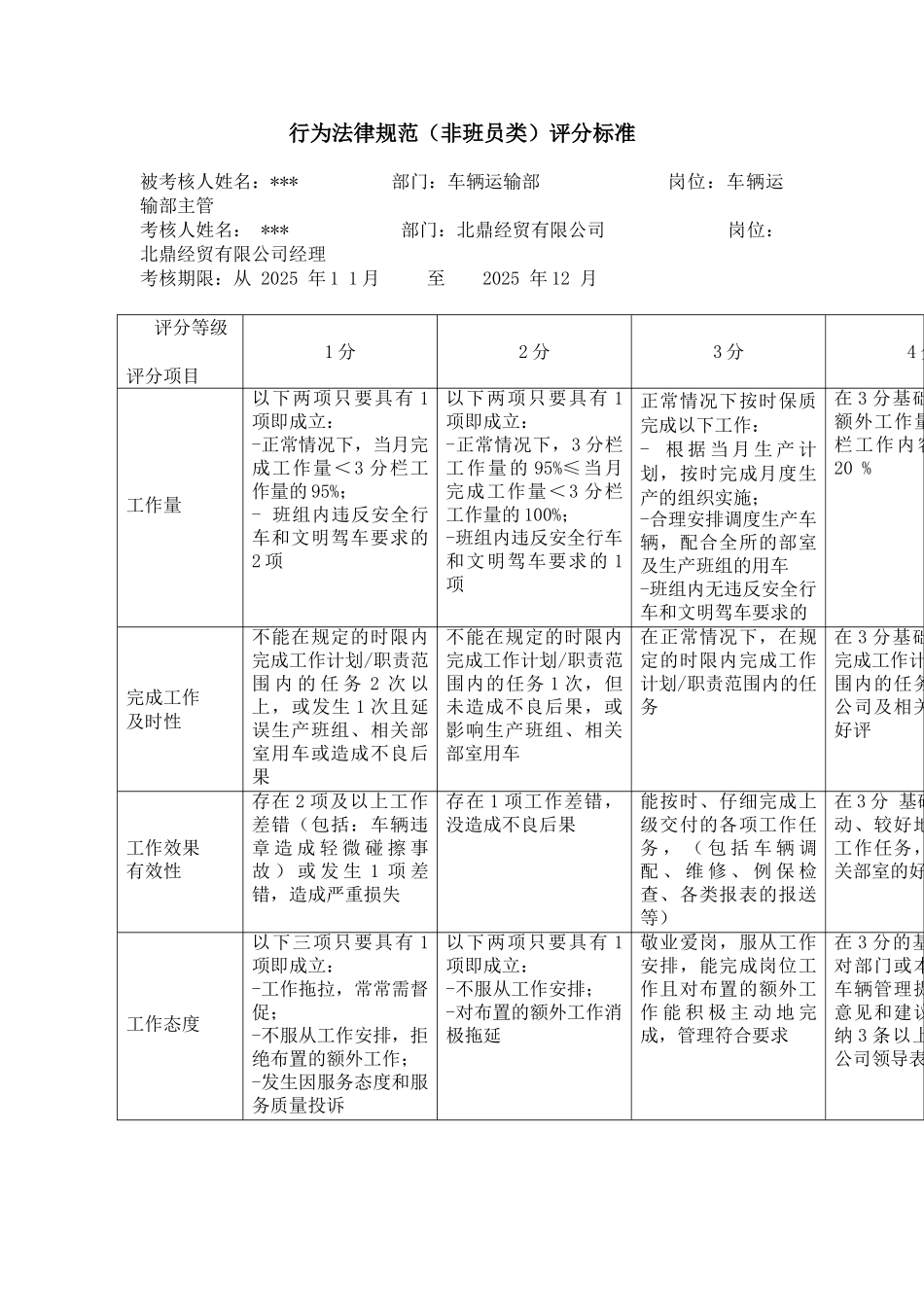某电力公司市区供电公司车辆运输部主管专职行为规范考评表_第2页