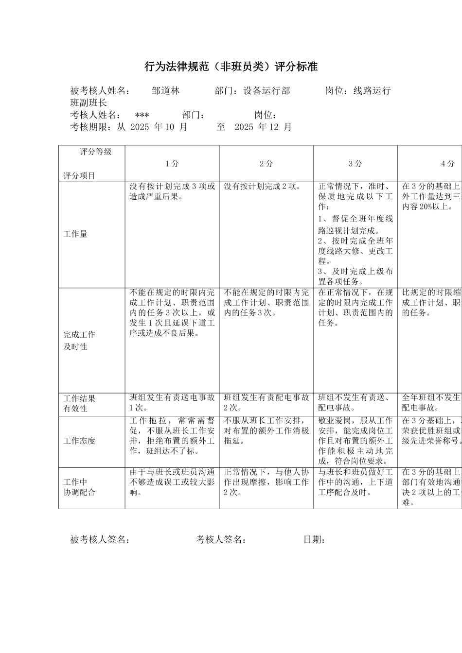 某电力公司沪东供电分公司线路运行班副班长规范考评表_第2页