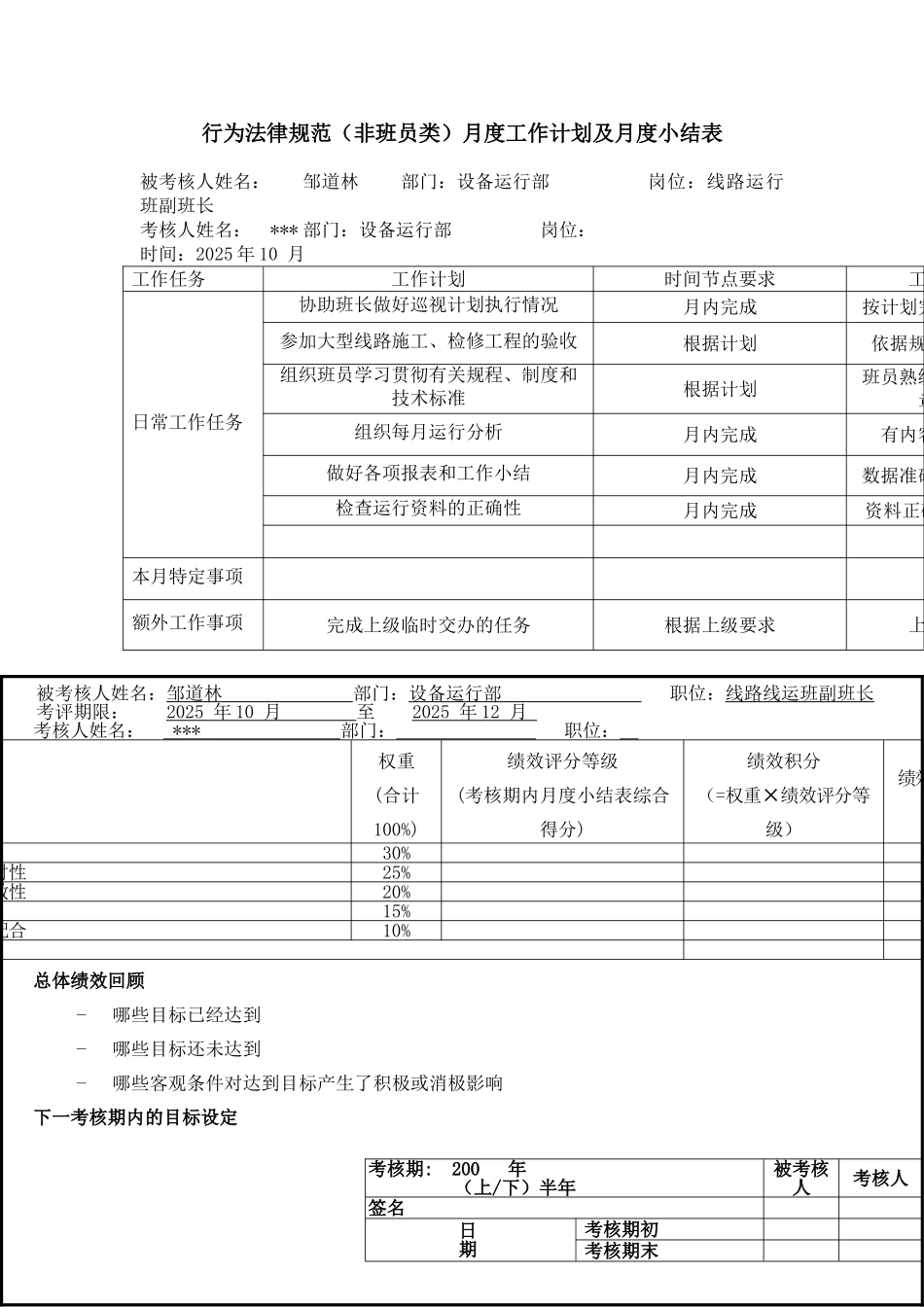 某电力公司沪东供电分公司线路运行班副班长规范考评表_第3页