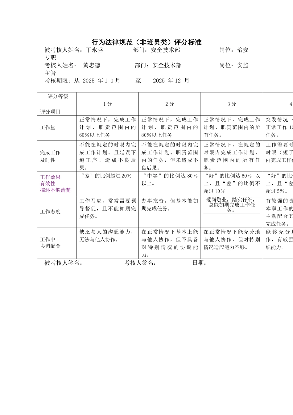 某电力公司沪东供电分公司治安专职行为规范考评表_第2页