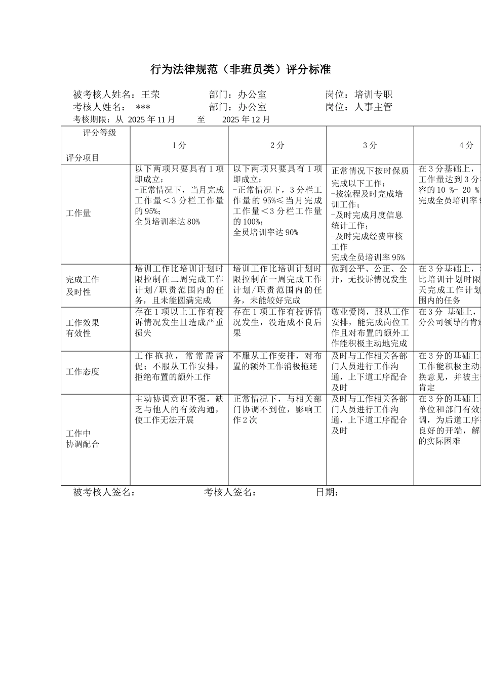 某电力公司沪东供电分公司培训专职行为规范考评表_第2页