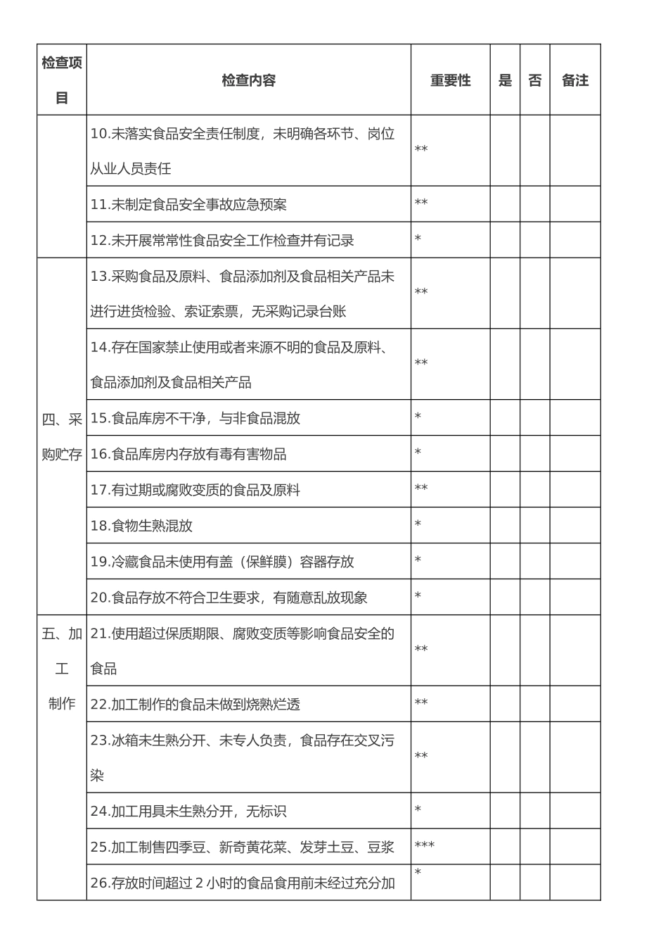 某监管部门对学校食堂日常监督检查内容_第2页