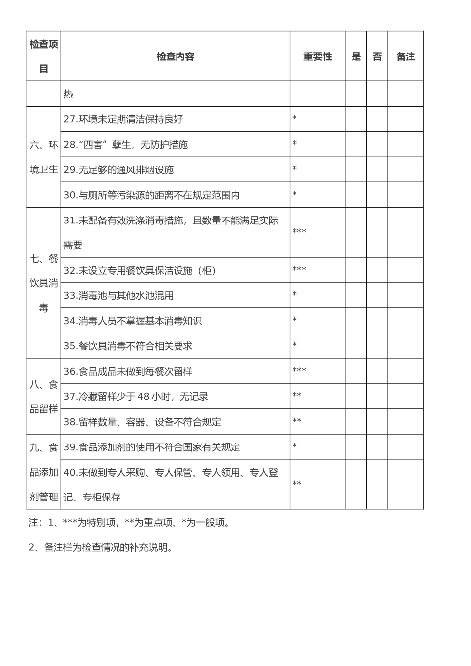 某监管部门对学校食堂日常监督检查内容_第3页