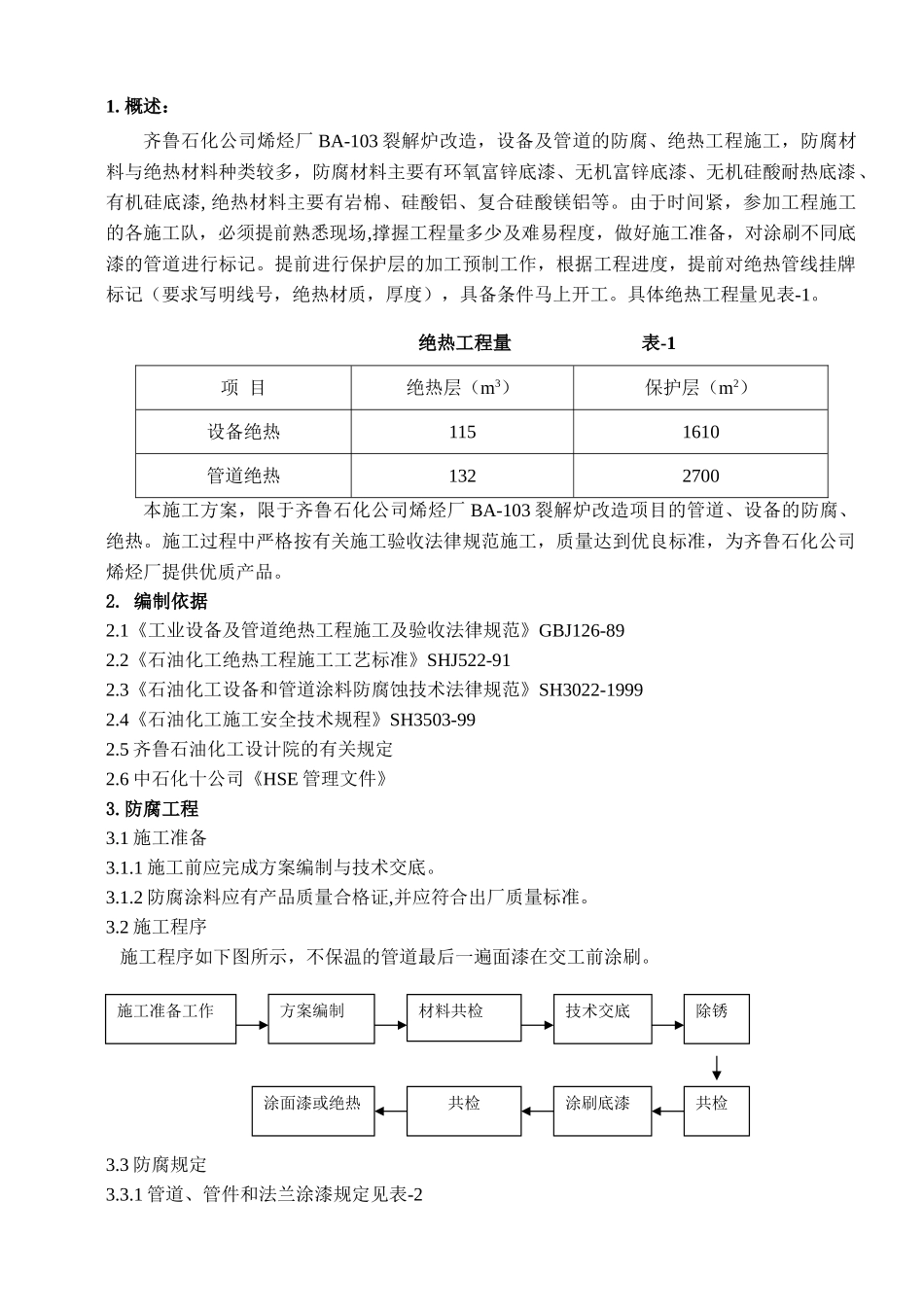 某石化工程设备及管道防腐、绝热施工工艺_第1页