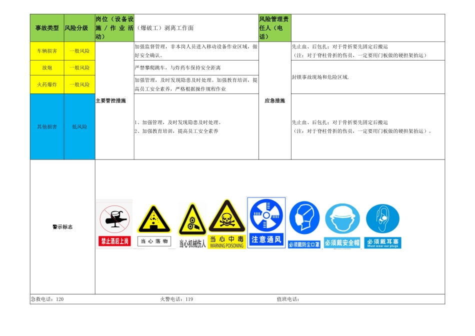 某矿业公司风险四色图示例及风险告知卡_第2页