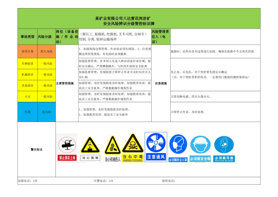 某矿业公司风险四色图示例及风险告知卡_第3页