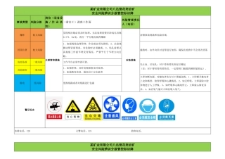 某矿业公司风险四色图示例及风险告知卡