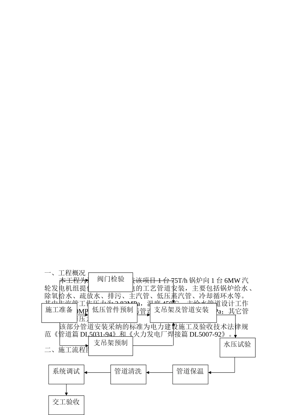 某碱厂锅炉主控楼、汽轮机房工艺管道安装施工方案_第2页