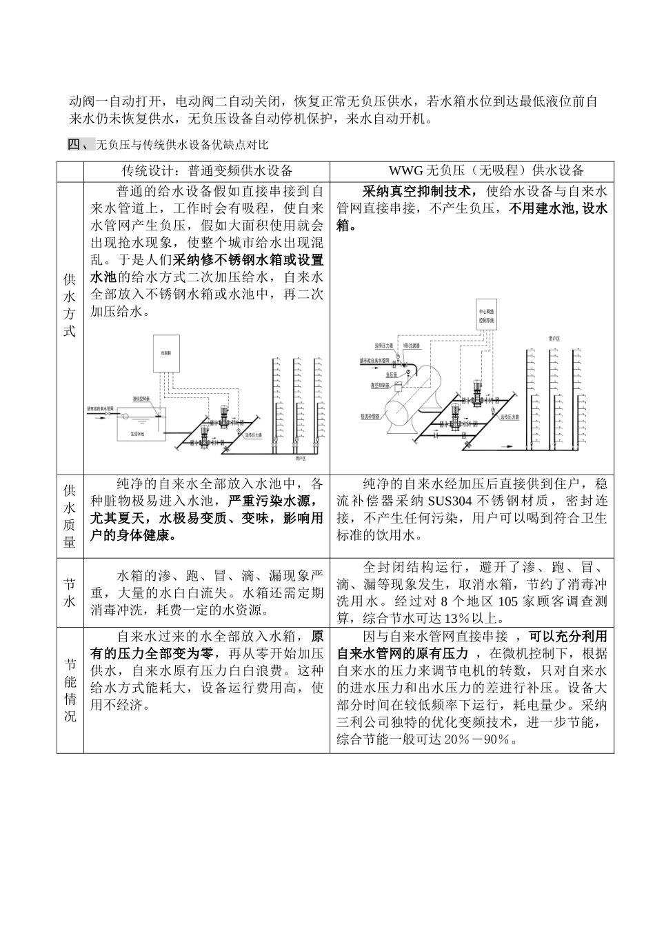 某科技园无负压供水设备设计方案_第2页