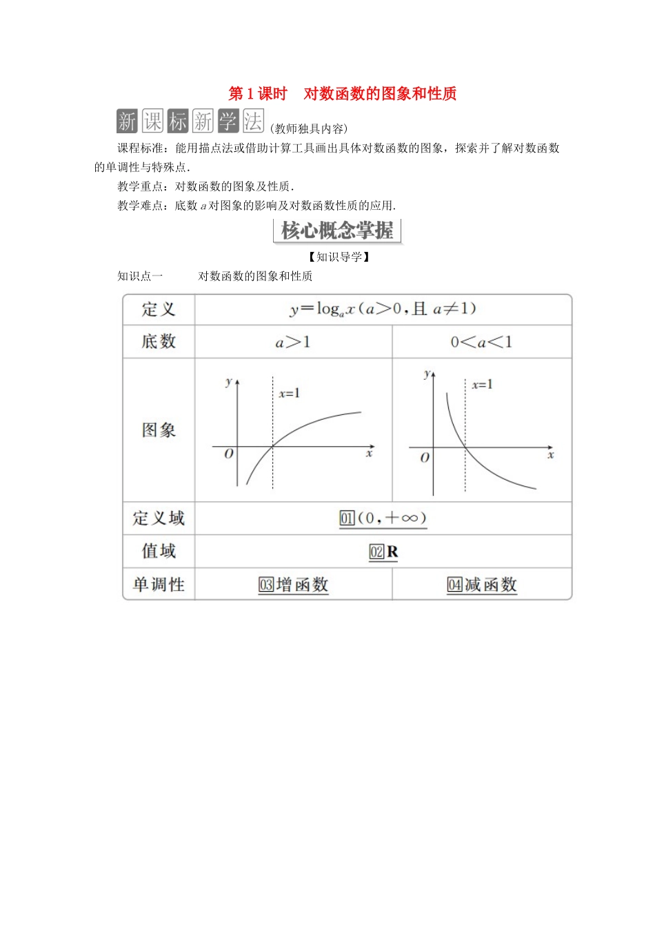 高中数学 第4章 指数函数与对数函数 4.4 对数函数 4.4.2 对数函数的图象和性质 第1课时 对数函数的图象和性质教学案 新人教A版必修第一册-新人教A版高一第一册数学教学案_第1页