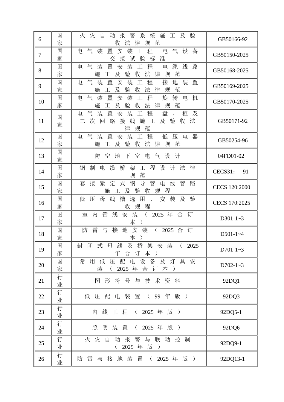 某酒店电气安装工程施工方案_第3页