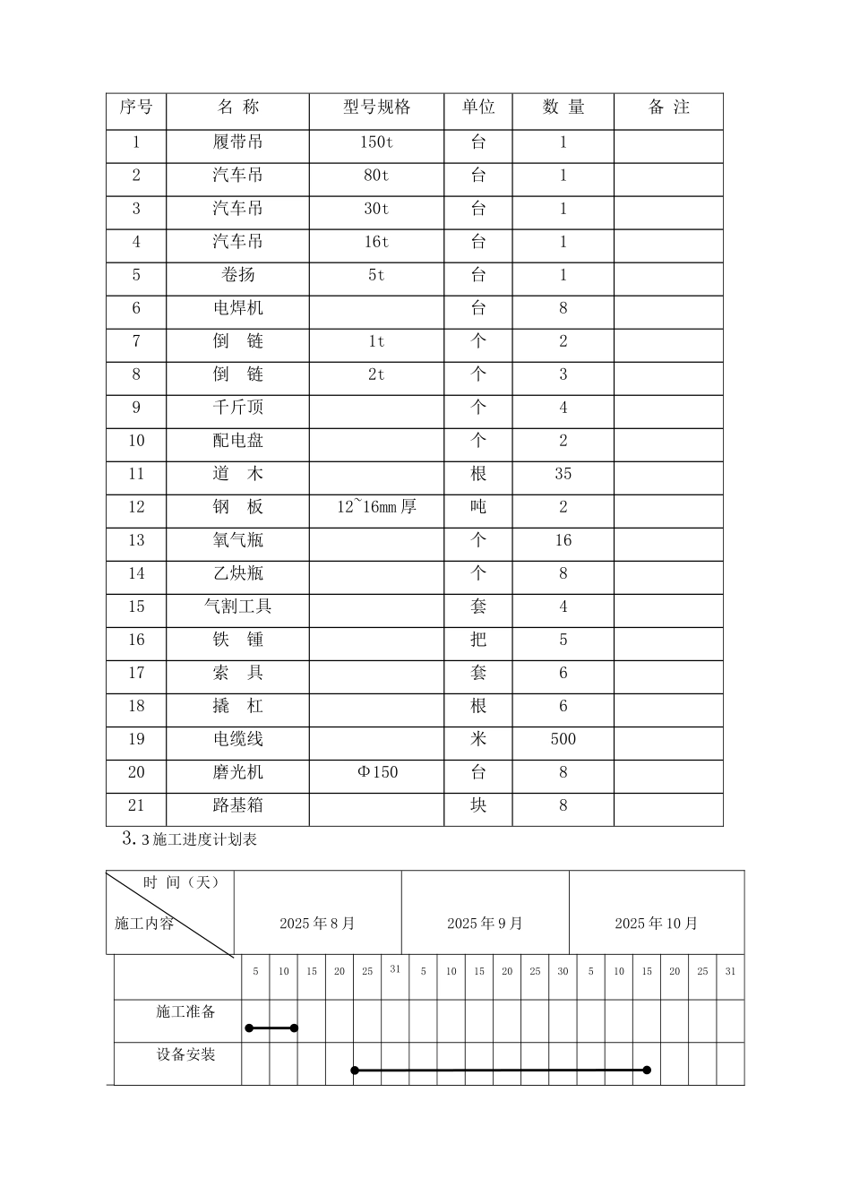 某钢铁厂水处理施工方案_第3页