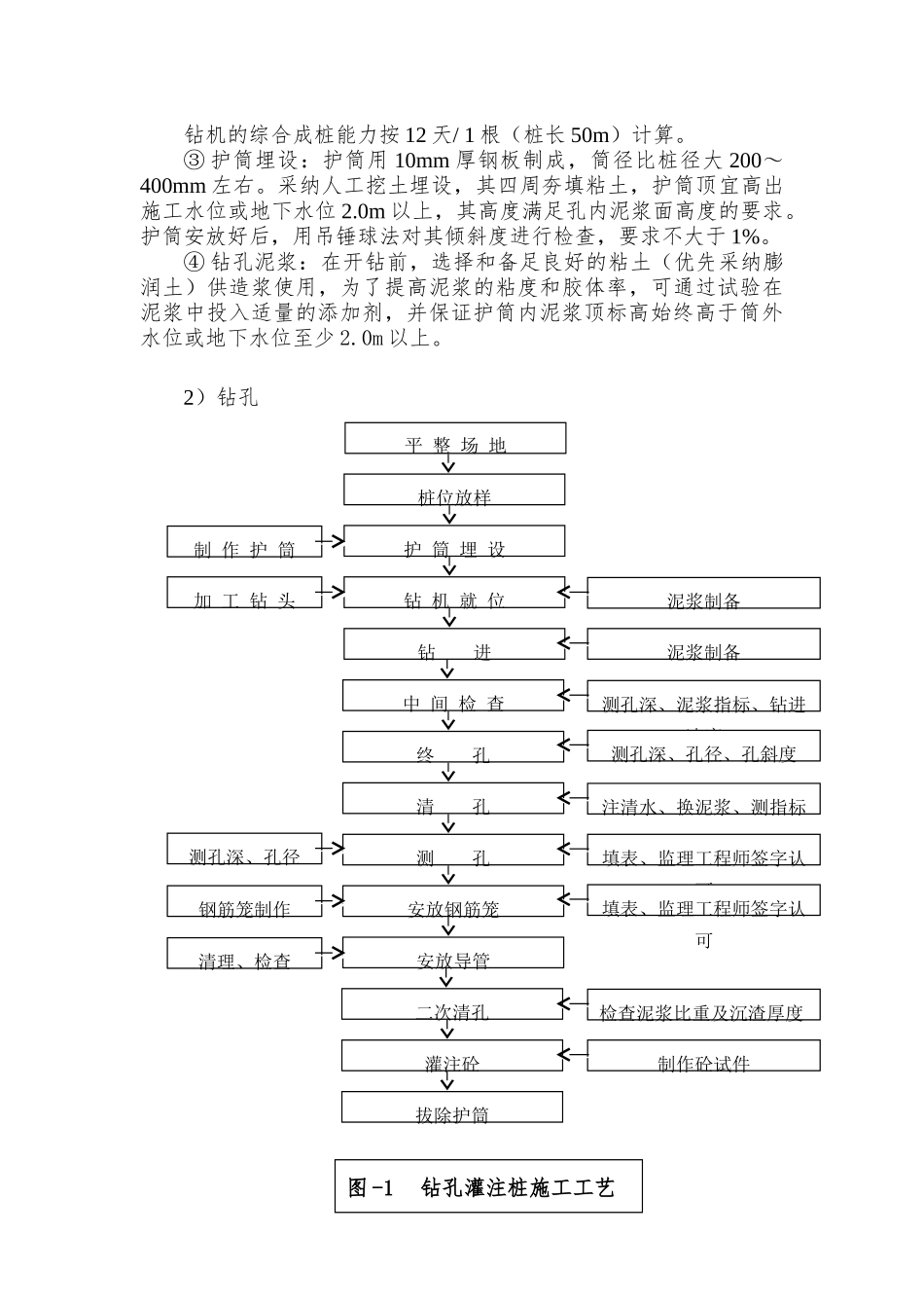 某铁路特大桥旋挖钻孔灌注桩施工作业指导书_第3页