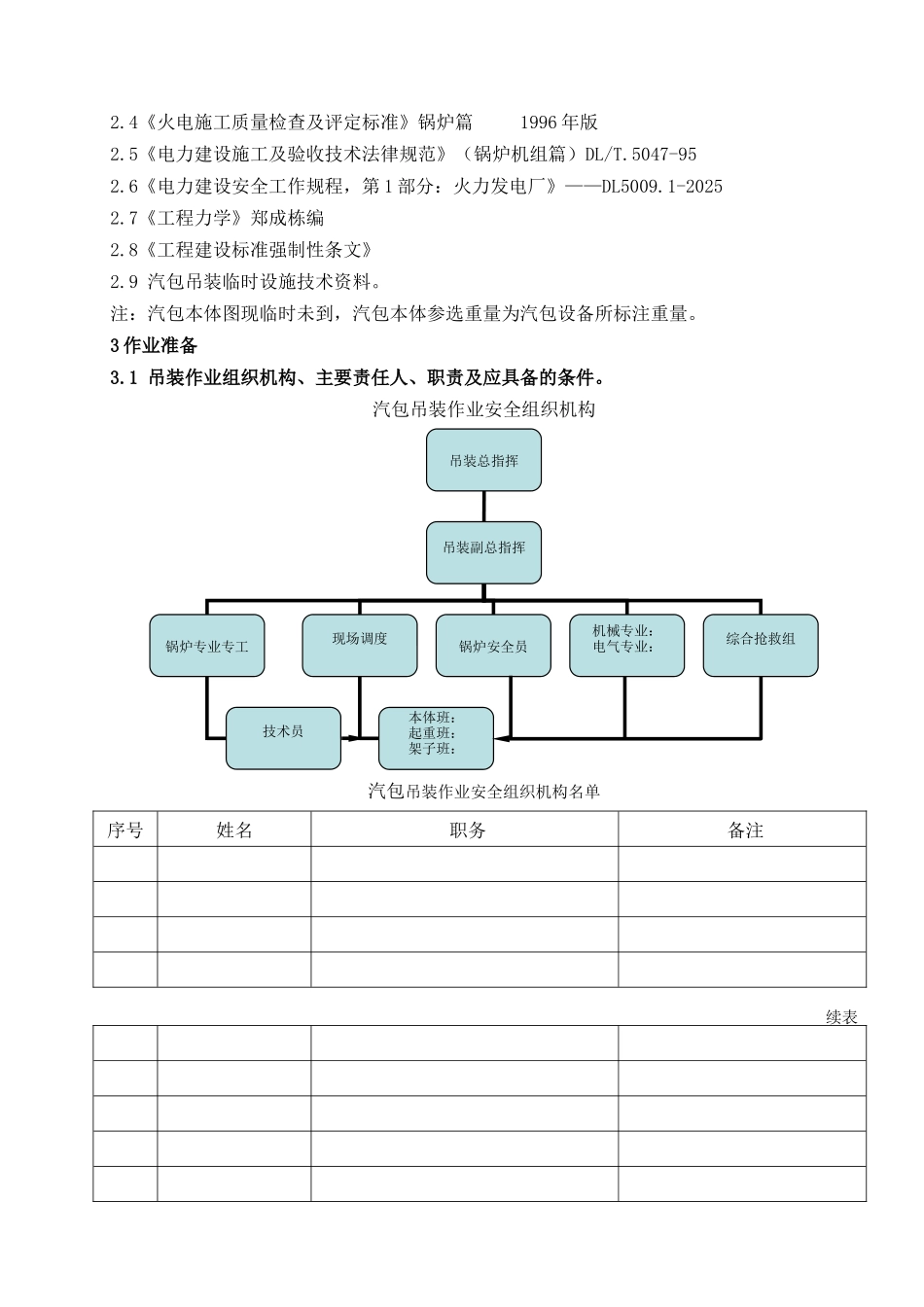 某锅炉汽包吊装工程监理作业指导书_第2页