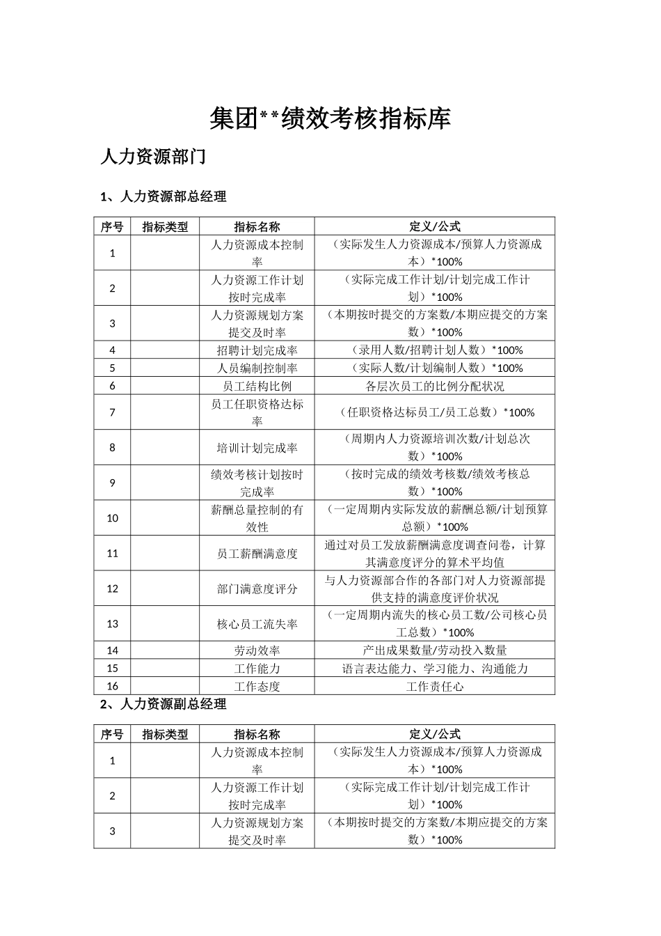 某集团公司人力资源部绩效指标库_第1页