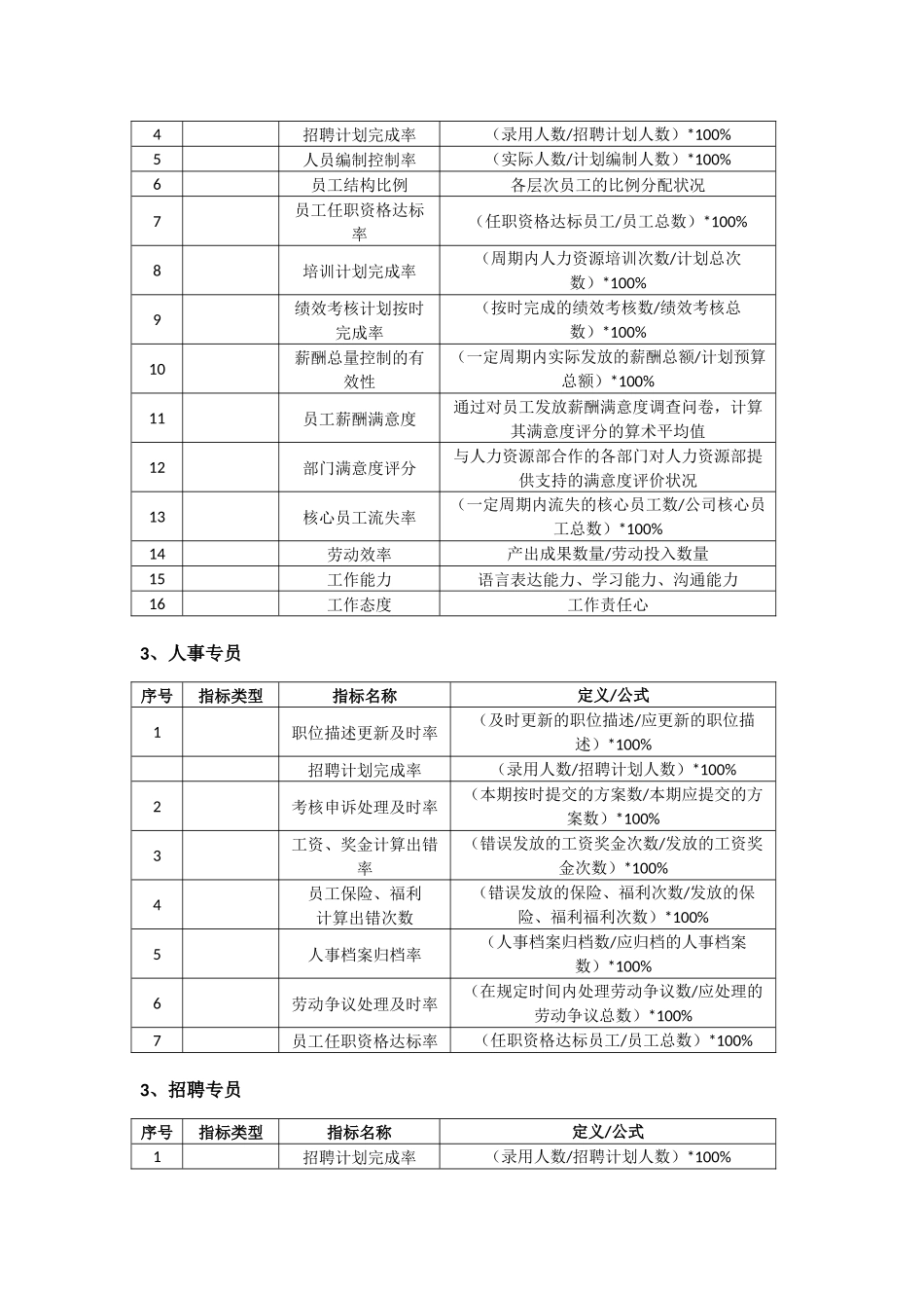 某集团公司人力资源部绩效指标库_第2页