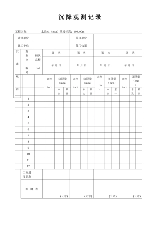 某项目观测点、水准点布置图及记录表