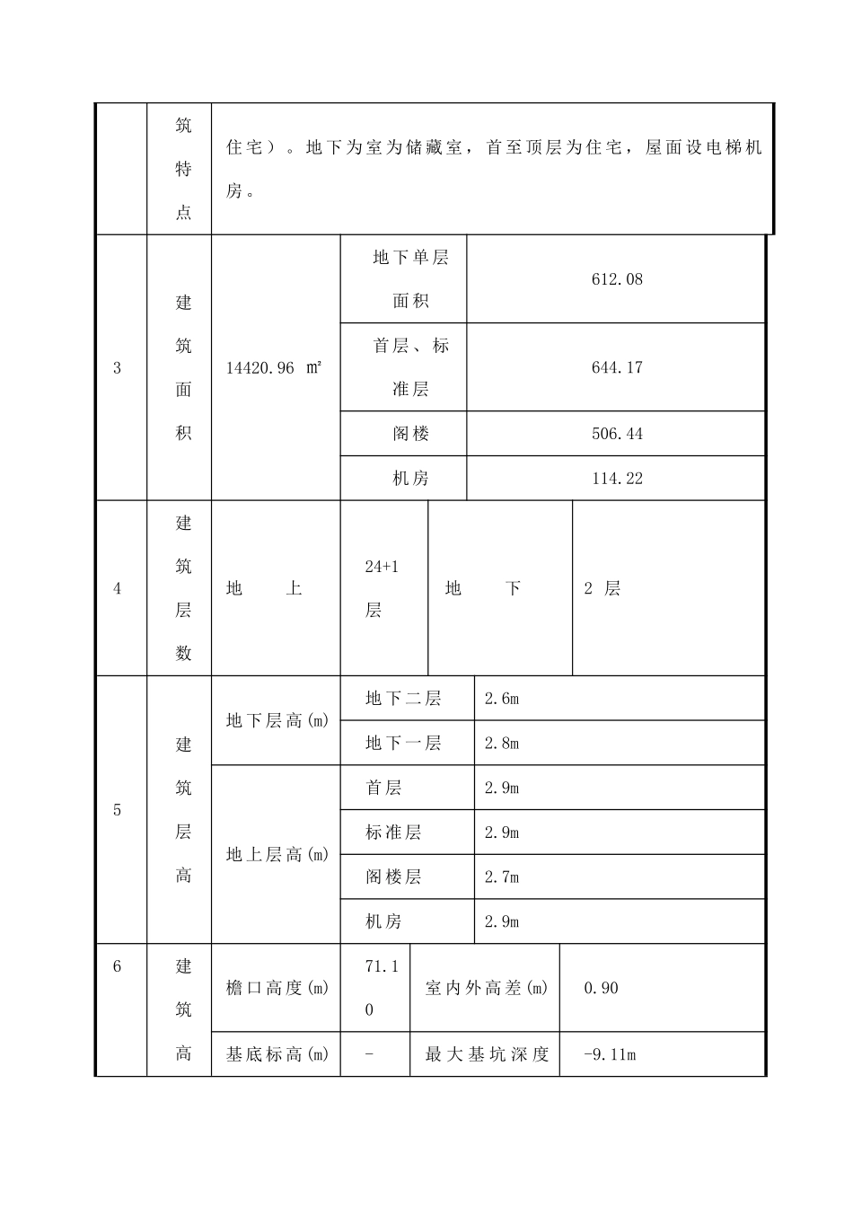 某高层住宅小区材料试验管理方案_第3页