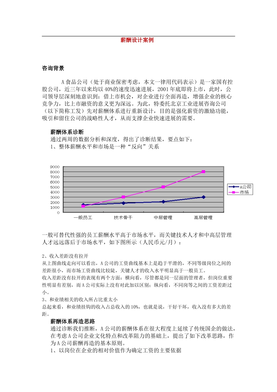 某食品公司薪酬设计案例_第1页