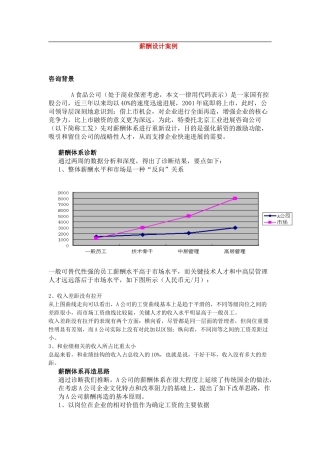 某食品公司薪酬设计案例