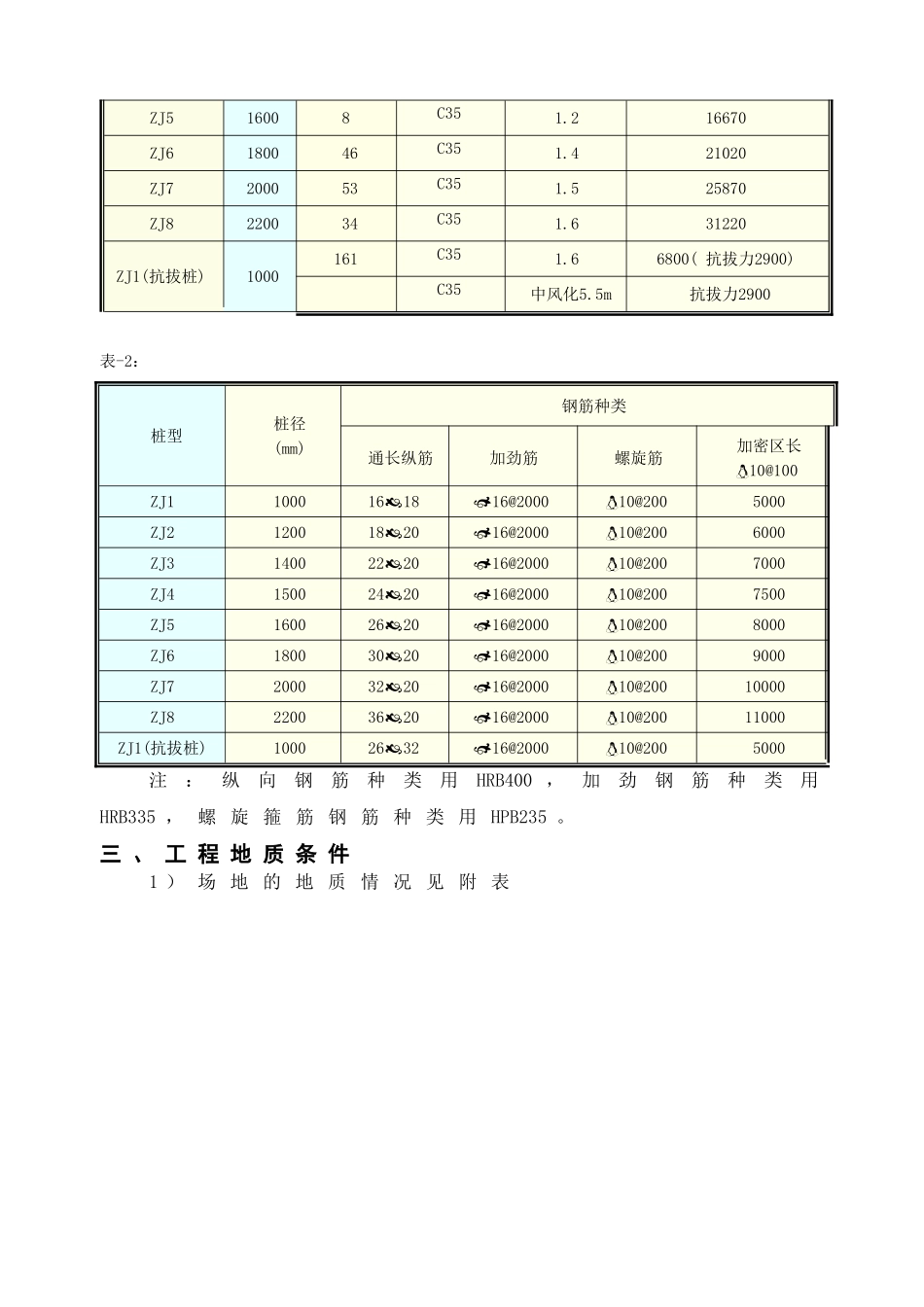 某高层商业楼工程冲孔桩施工组织设计_第3页