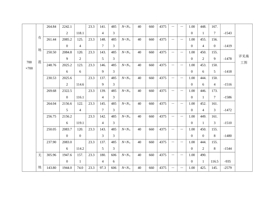 柱承载力计算表格_第3页