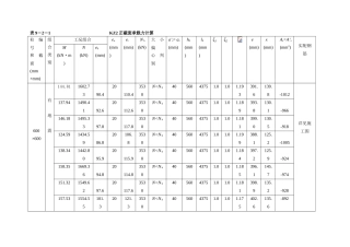 柱承载力计算表格