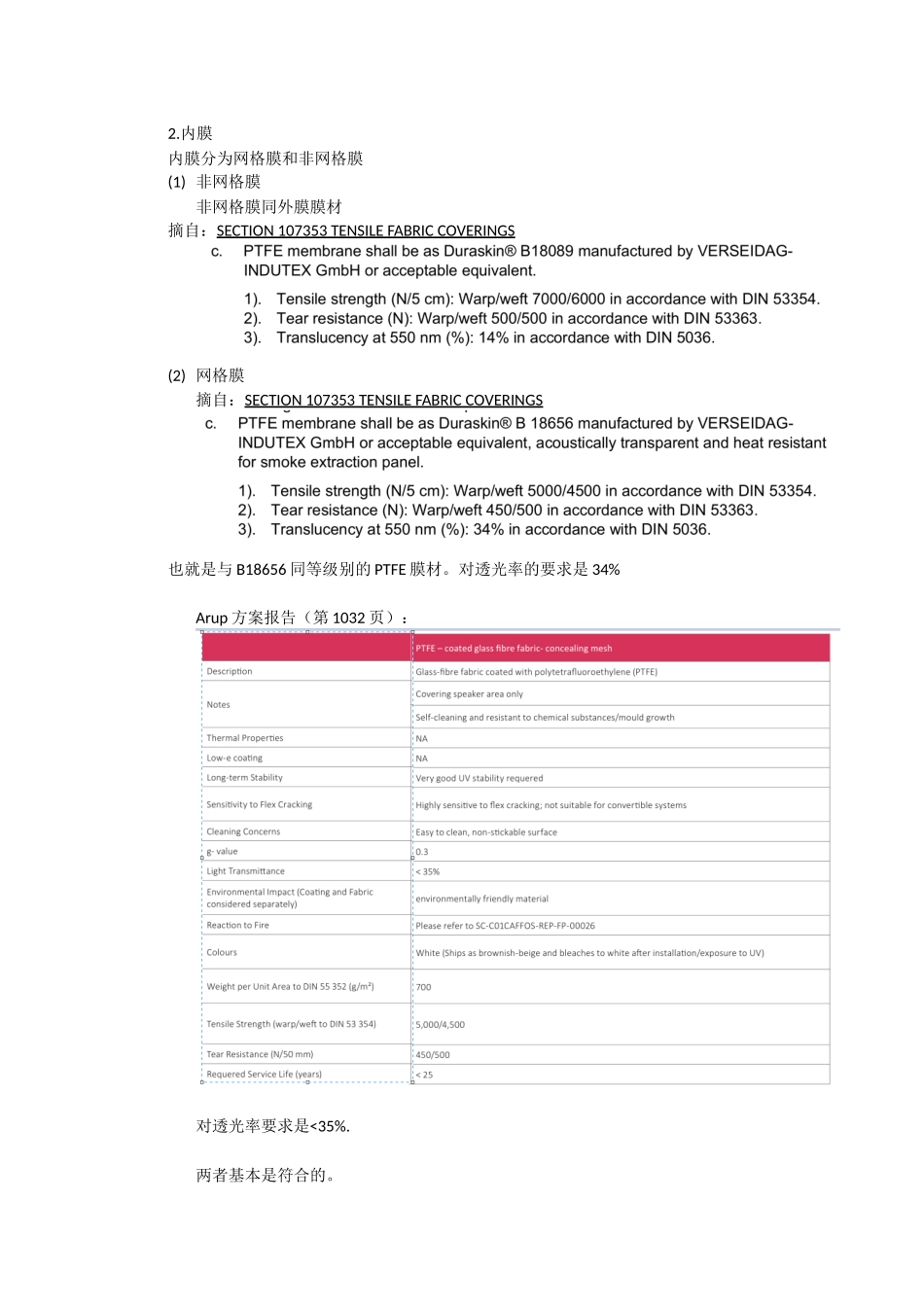 标书中对膜材要求的整理_第2页