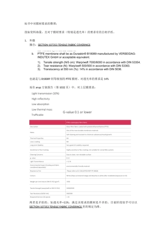 标书中对膜材要求的整理