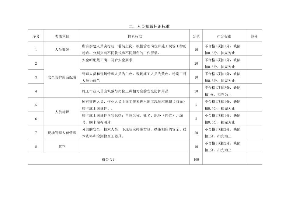 标准化安全文明工地考核办法_第3页