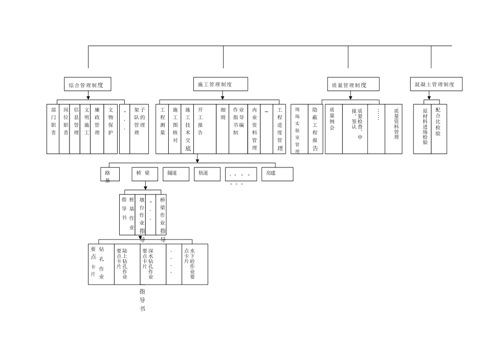 标准化体系框架图最终定稿_第2页