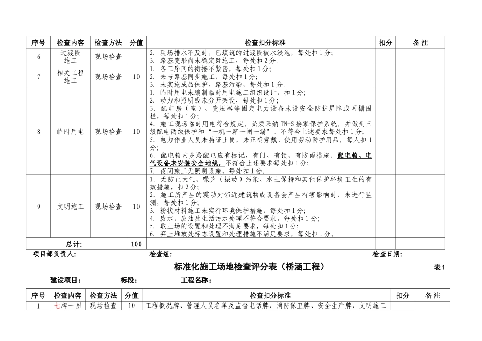 标准化工地检查表_第2页