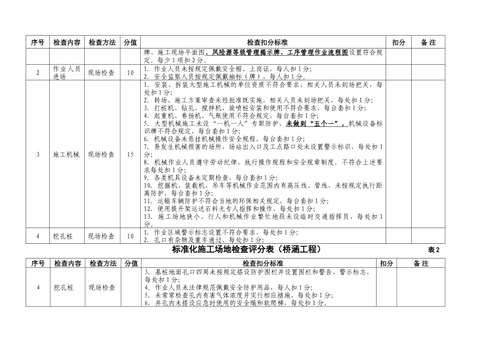 标准化工地检查表_第3页