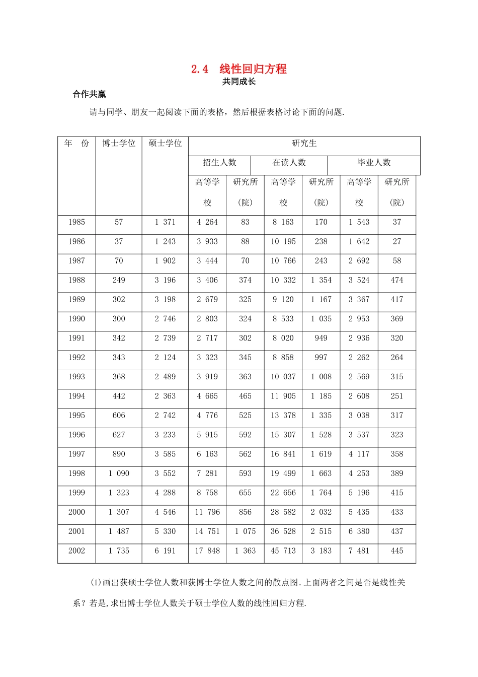 高中数学 第2章 统计 2.4 线性回归方程共同成长学案 苏教版必修3-苏教版高一必修3数学学案_第1页