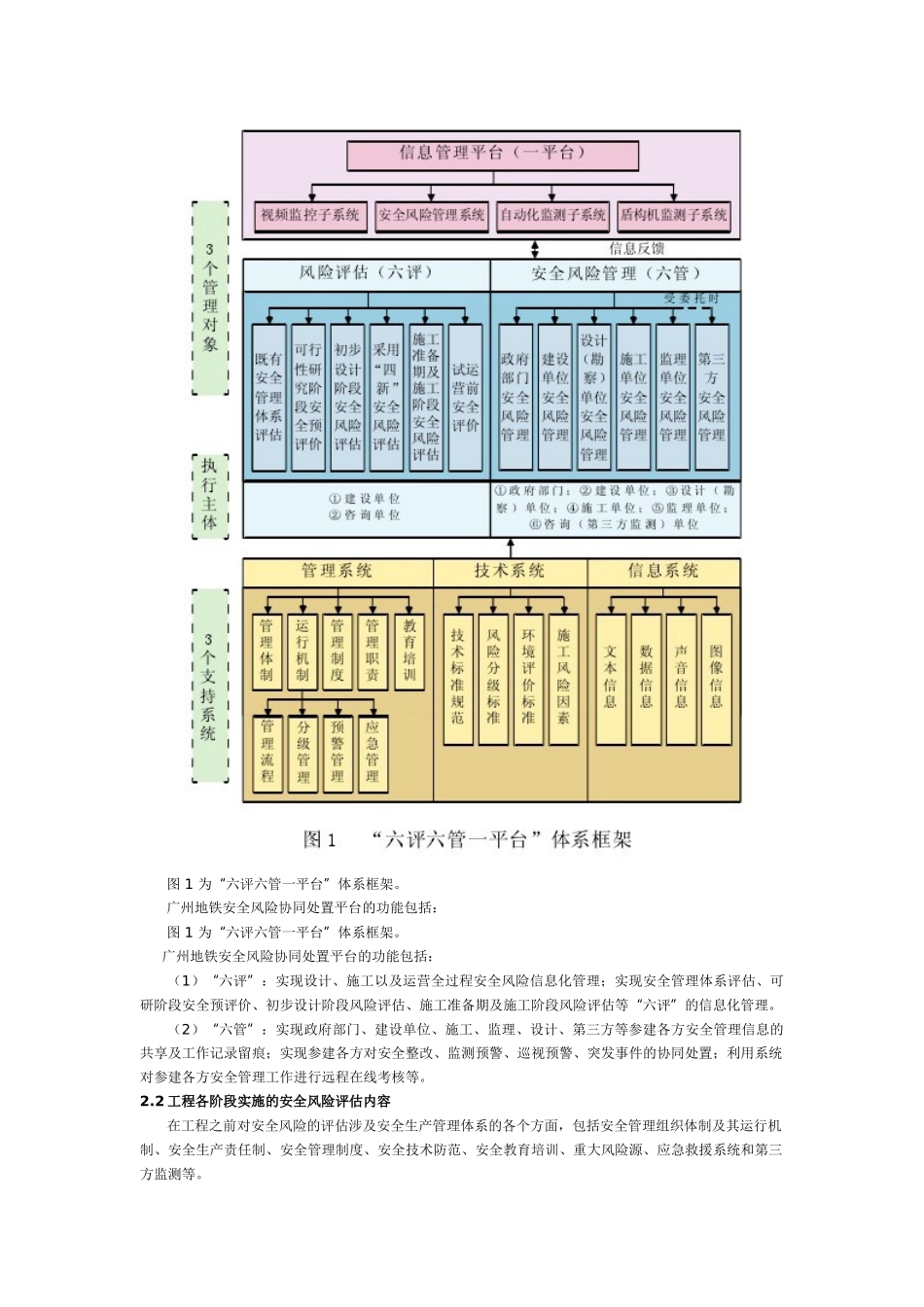 标准化轨道交通工程安全风险管理体系_第3页