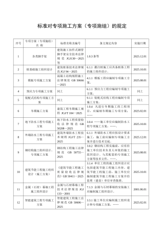 标准对专项施工方案的规定