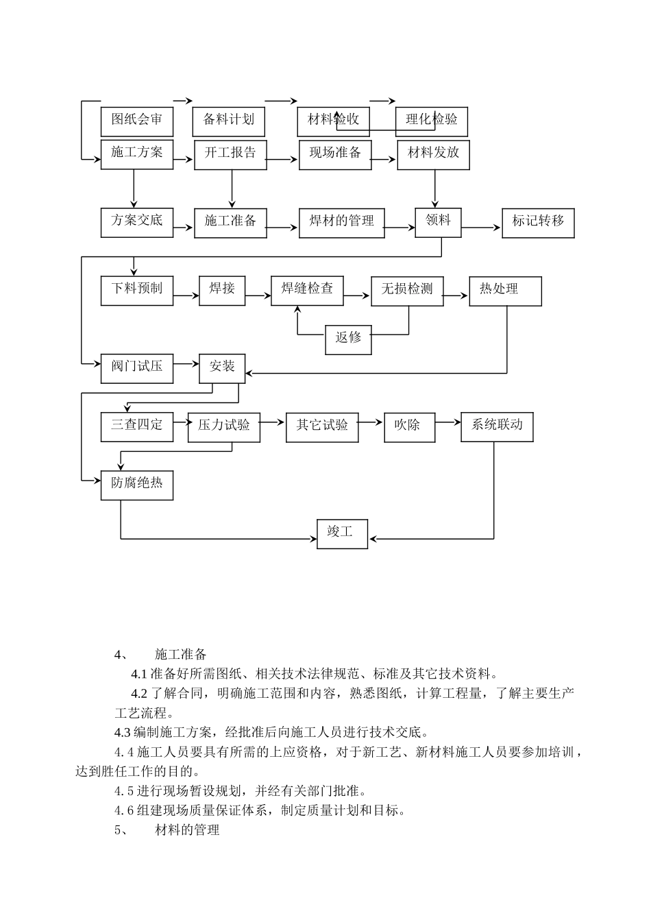 标准工业管道安装工艺_第2页