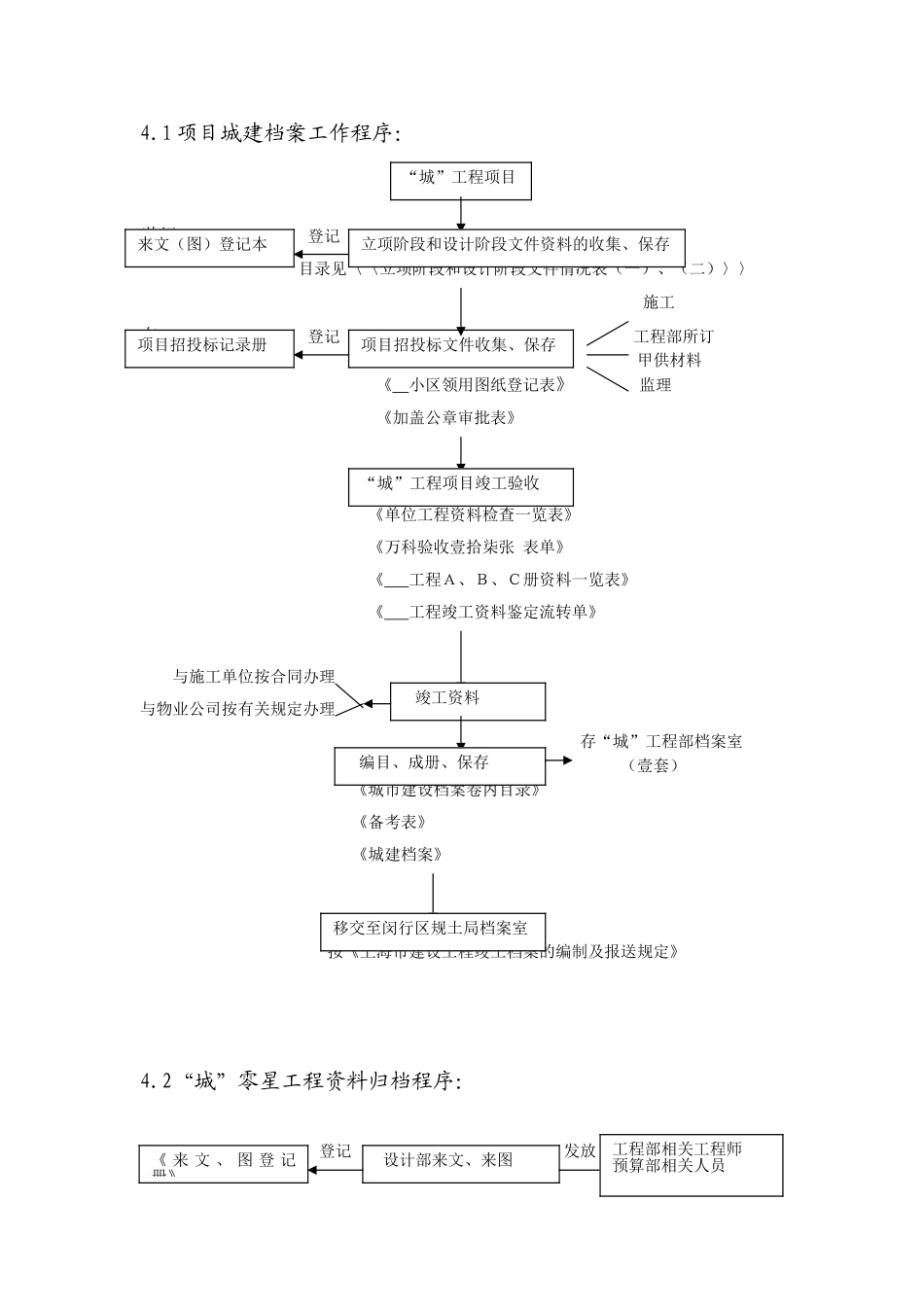 标准工作程序的建立和修改_第2页