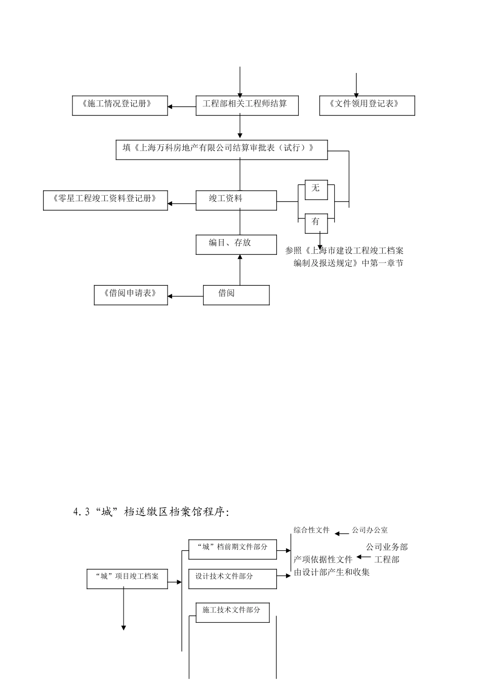 标准工作程序的建立和修改_第3页
