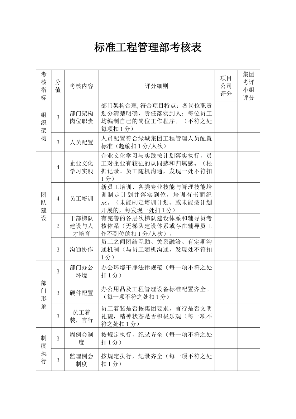 标准工程管理部考核表_第1页