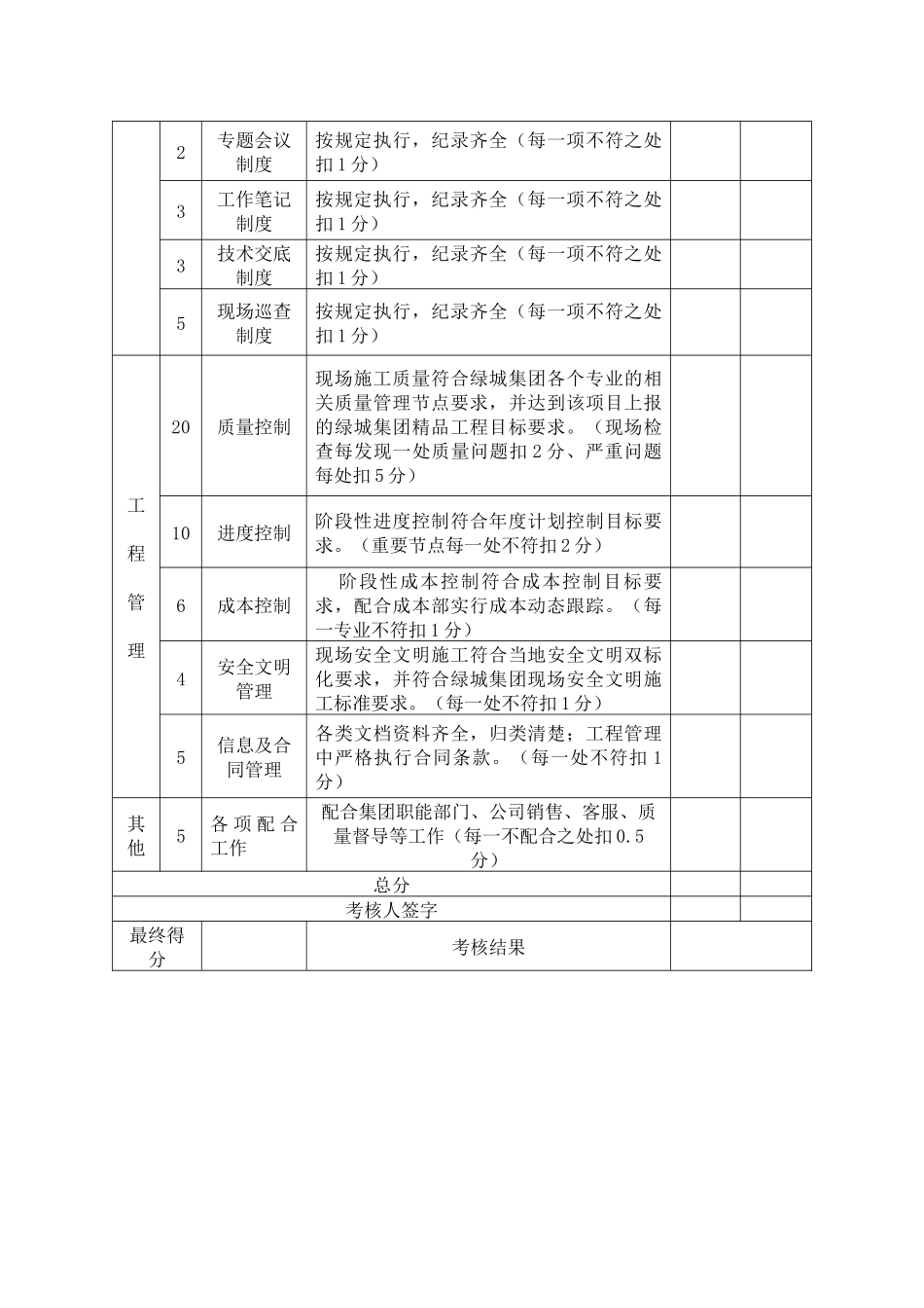 标准工程管理部考核表_第2页